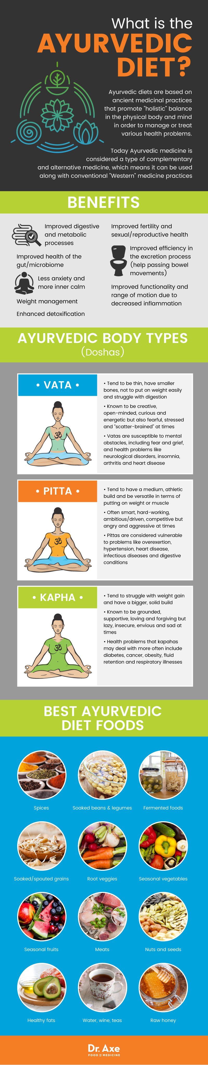 ayurveda-regime