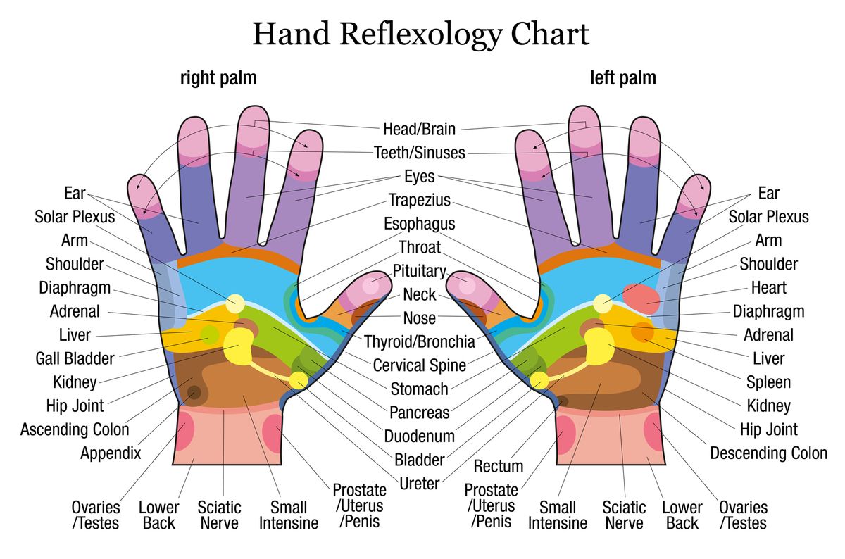 réflexologie main